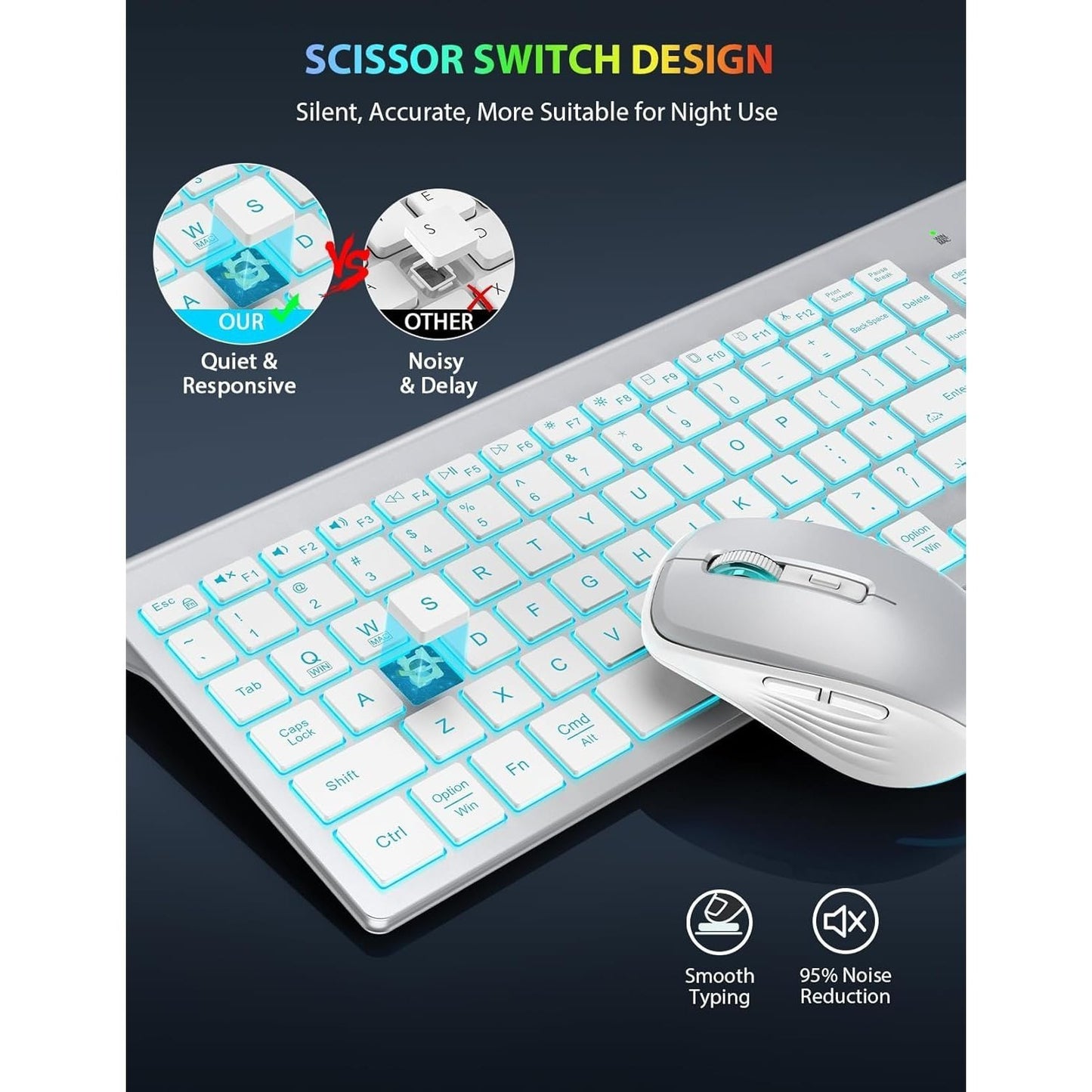 Wireless Backlit Keyboard and RGB Mouse Set – Slim, Quiet, Rechargeable Cordless Combo with Sleep Mode for Mac, Windows, Laptop, and PC (Silver White)