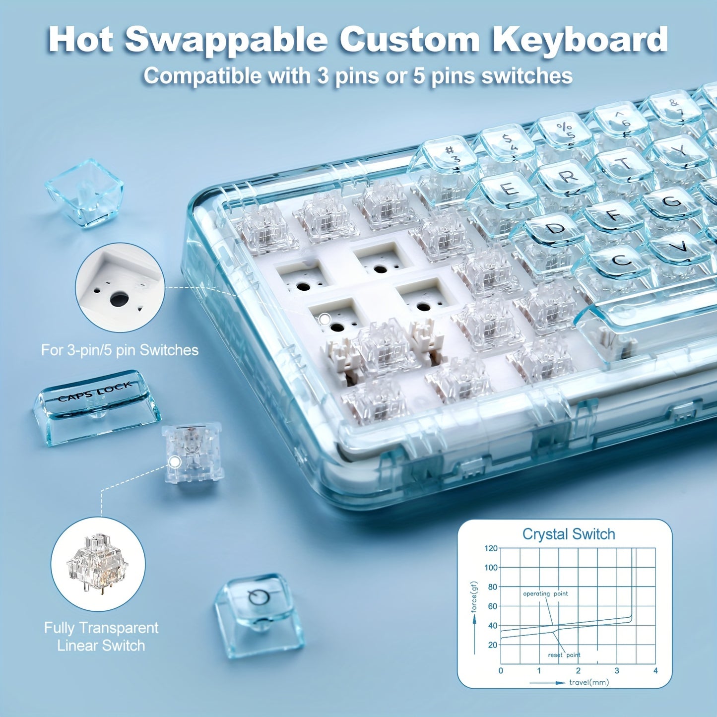 YUNZII X71 Cyan Mechanical Keyboard, 68% Layout 71 Keys, BT5.0\u002F2.4G\u002FUSB-C Wired, Wireless RGB, Ergonomic, Backlit, Hotkeys, Media Keys, Rechargeable Lithium Battery, Type-C Charging, Compatible with Win\u002FMac