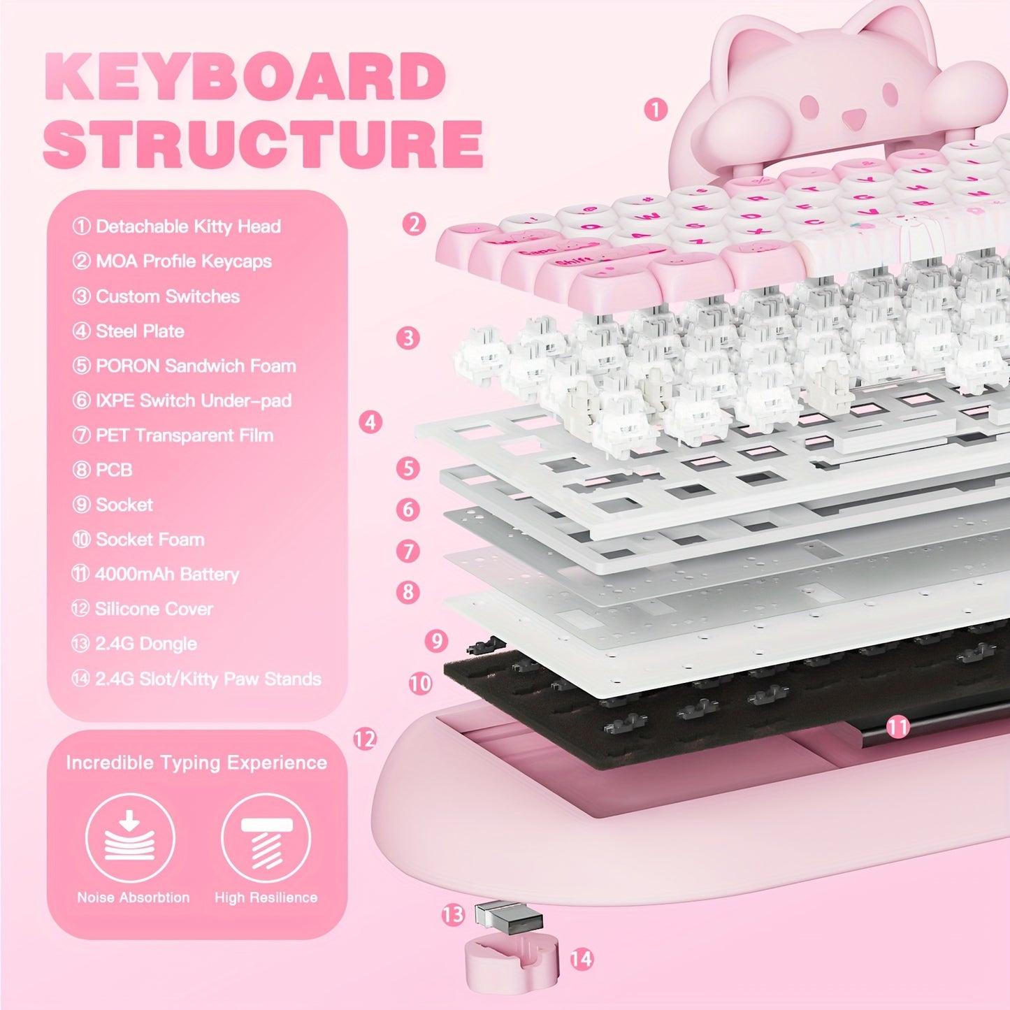 YUNZII C68 65% Wireless Mechanical Keyboard - Cute Cat Design, RGB Backlit