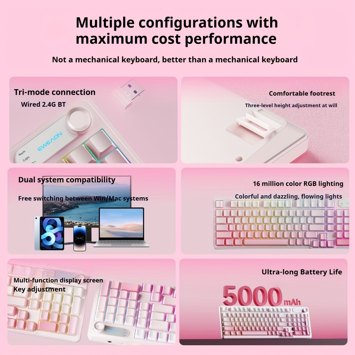 EWEADN Wireless Tri-Mode Keyboard with RGB Backlight, Peach Gradient Keycaps, Silent Typing